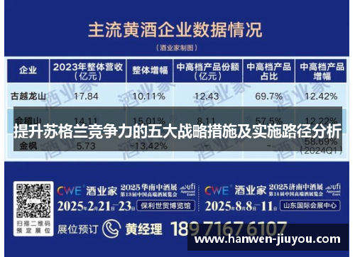 提升苏格兰竞争力的五大战略措施及实施路径分析