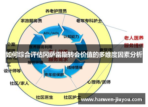 如何综合评估冈萨雷斯转会价值的多维度因素分析