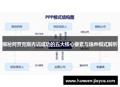 揭秘阿贾克斯青训成功的五大核心要素与培养模式解析