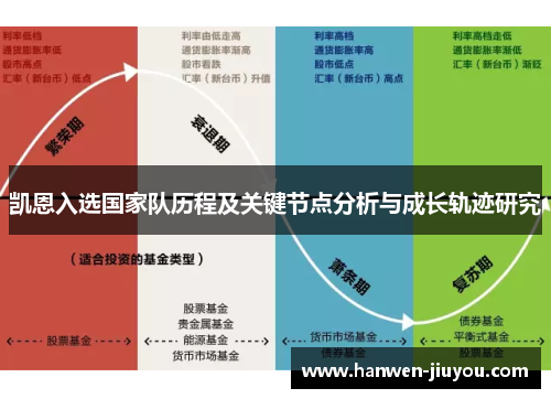 凯恩入选国家队历程及关键节点分析与成长轨迹研究 凯恩入选国家队历程及关键节点分析与成长轨迹研究