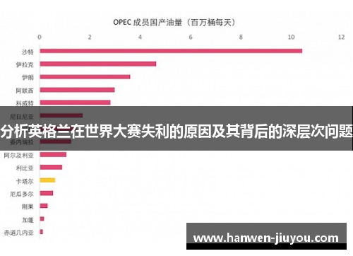 分析英格兰在世界大赛失利的原因及其背后的深层次问题