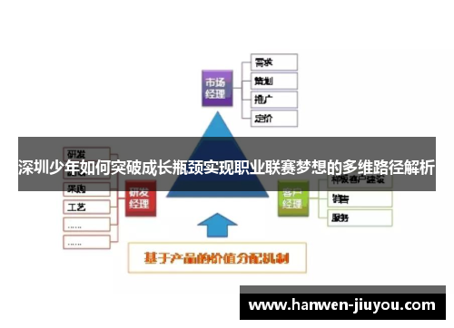 深圳少年如何突破成长瓶颈实现职业联赛梦想的多维路径解析 深圳少年如何突破成长瓶颈实现职业联赛梦想的多维路径解析
