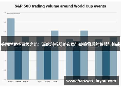 美国世界杯晋级之路:深度剖析战略布局与决策背后的智慧与挑战 美国世界杯晋级之路:深度剖析战略布局与决策背后的智慧与挑战