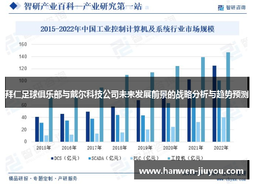 拜仁足球俱乐部与戴尔科技公司未来发展前景的战略分析与趋势预测
