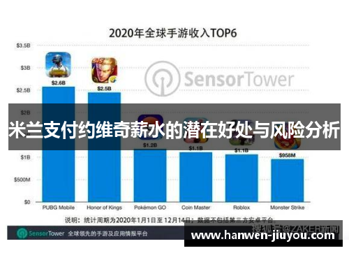 米兰支付约维奇薪水的潜在好处与风险分析