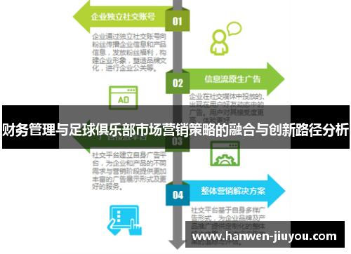 财务管理与足球俱乐部市场营销策略的融合与创新路径分析